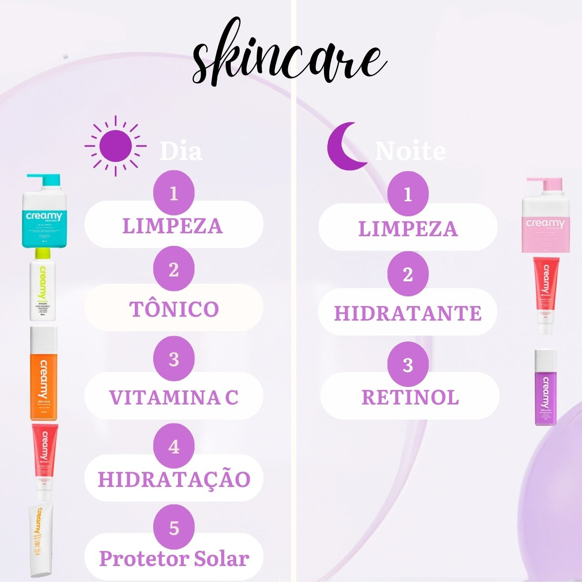 Creamy Retinol 0,3 + Nano Vitamina C + Peptídeos + Phloretin