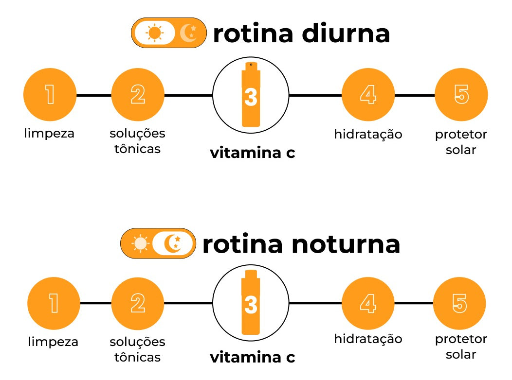 Creamy Skincare Vitamina C 30ml | Sérum Facial, Vitamina C 10%, Aumenta Firmeza da Pele, Previne Rugas Finas, Clareador de Manchas | Todos os Tipos de Pele