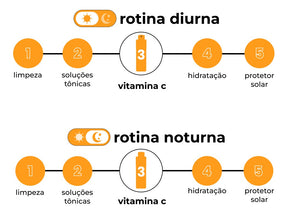 Creamy Skincare Vitamina C 30ml | Sérum Facial, Vitamina C 10%, Aumenta Firmeza da Pele, Previne Rugas Finas, Clareador de Manchas | Todos os Tipos de Pele